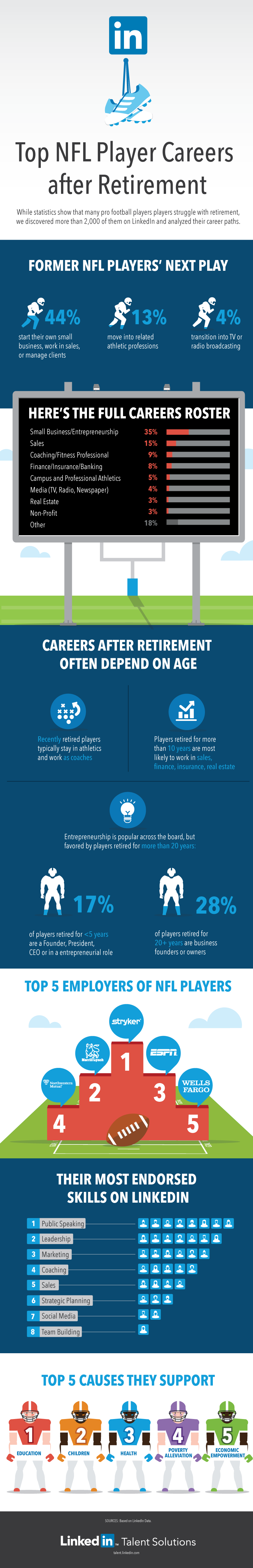 Top-NFL-Player-Careers-after-Retirement_infographic